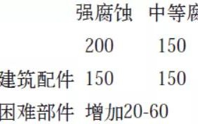 衡阳安特佳耐固防腐带您了解耐腐蚀涂层防护机理与涂层钢腐蚀破坏原因及防护